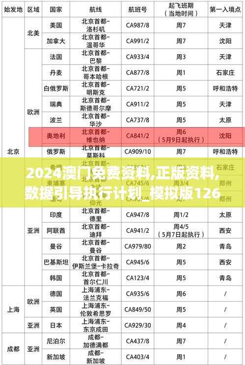 2024澳门免费资料,正版资料,数据引导执行计划_模拟版126.111-2