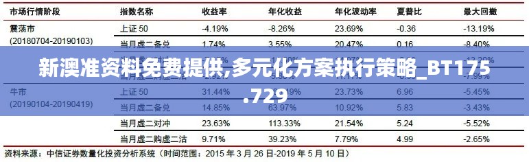 新澳准资料免费提供,多元化方案执行策略_BT175.729