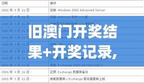 旧澳门开奖结果+开奖记录,前沿说明解析_VR版14.259