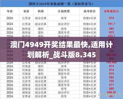 澳门4949开奖结果最快,适用计划解析_战斗版8.345