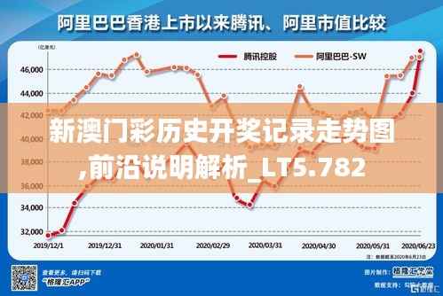 新澳门彩历史开奖记录走势图,前沿说明解析_LT5.782