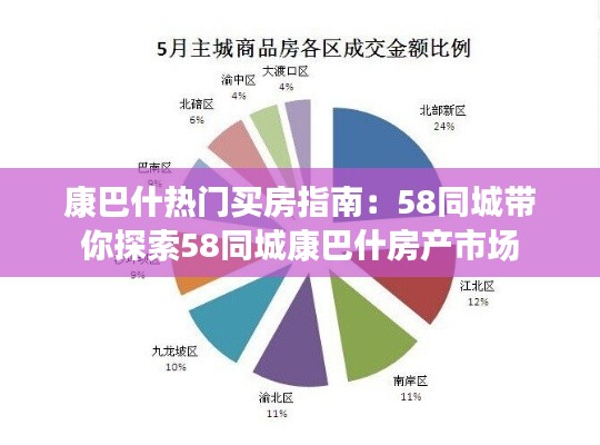 康巴什热门买房指南:58同城带你探索58同城康巴什房产市场