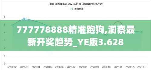 777778888精准跑狗,洞察最新开奖趋势_YE版3.628