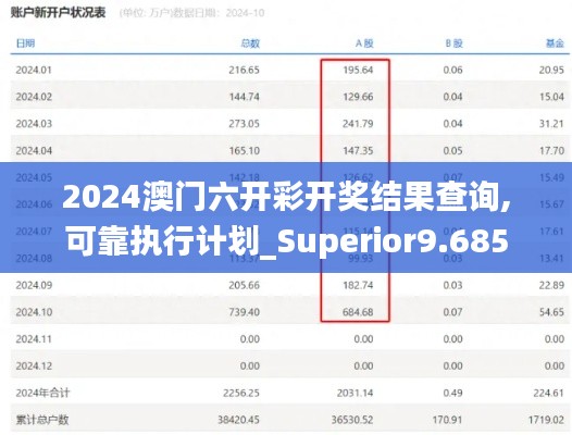 2024澳门六开彩开奖结果查询,可靠执行计划_Superior9.685