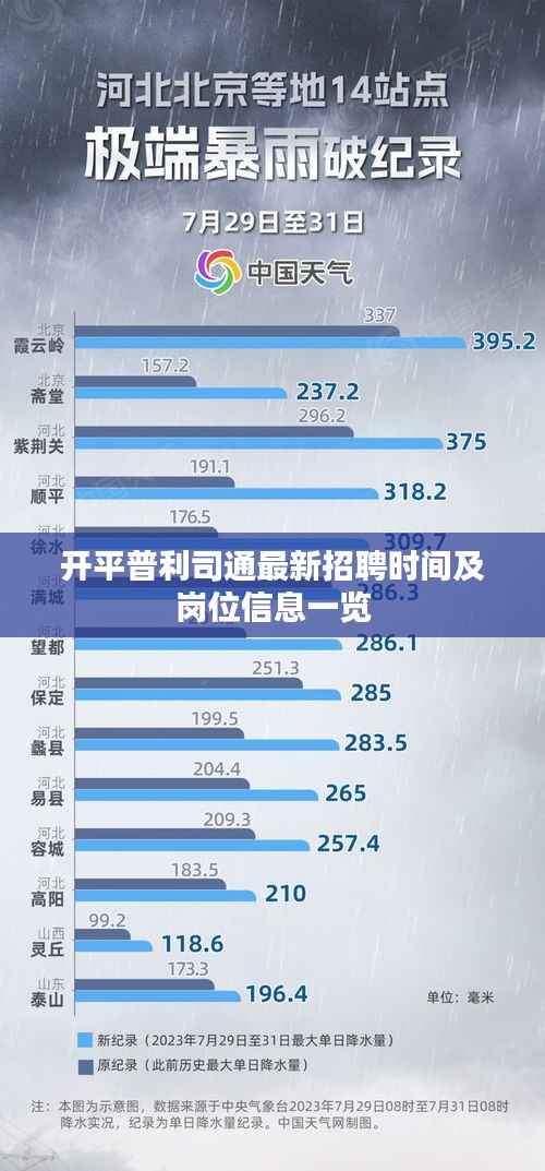 开平普利司通最新招聘时间及岗位信息一览