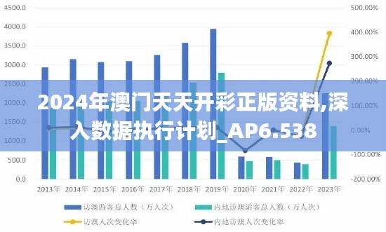 2024年澳门天天开彩正版资料,深入数据执行计划_AP6.538