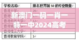 新澳门一码一肖一特一中2024高考,快速计划设计解析_Gold2.212