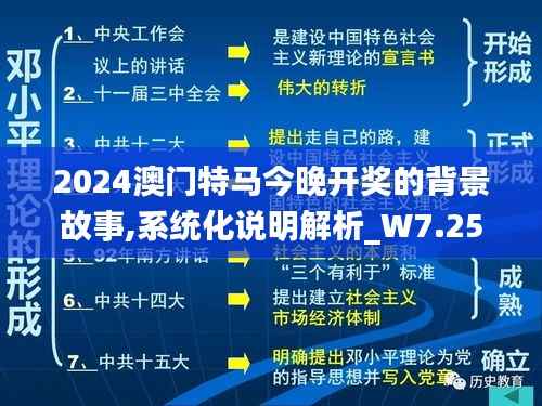 2024澳门特马今晚开奖的背景故事,系统化说明解析_W7.257