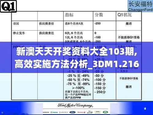 新澳天天开奖资料大全103期,高效实施方法分析_3DM1.216