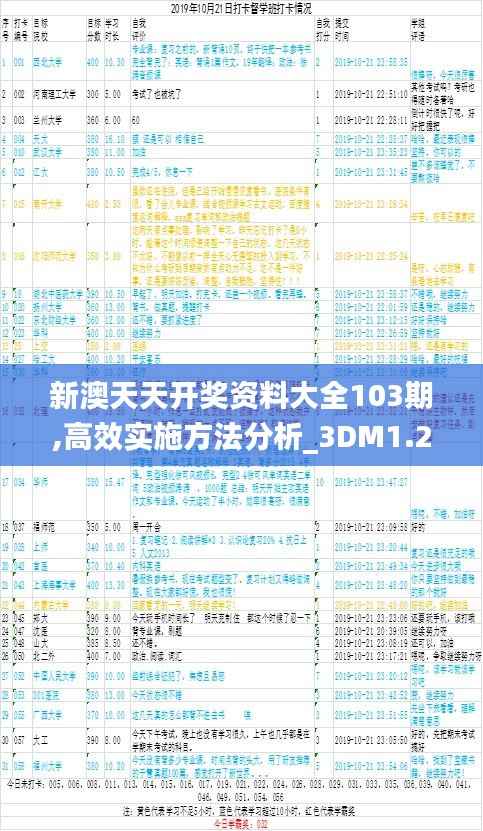 新澳天天开奖资料大全103期,高效实施方法分析_3DM1.216