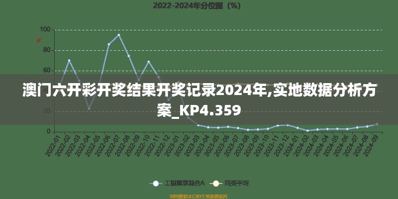 澳门六开彩开奖结果开奖记录2024年,实地数据分析方案_KP4.359