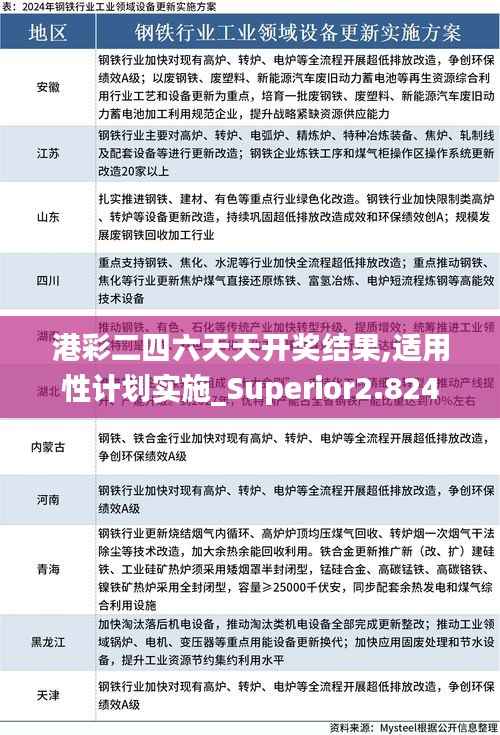港彩二四六天天开奖结果,适用性计划实施_Superior2.824