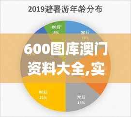 600图库澳门资料大全,实地解析数据考察_WP6.582