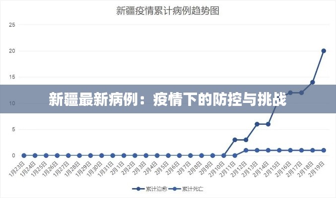 新疆最新病例:疫情下的防控与挑战