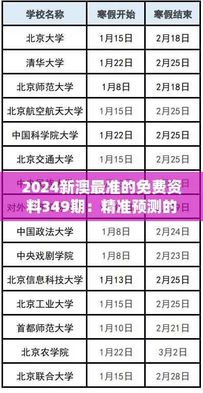 2024新澳最准的免费资料349期:精准预测的未来之窗