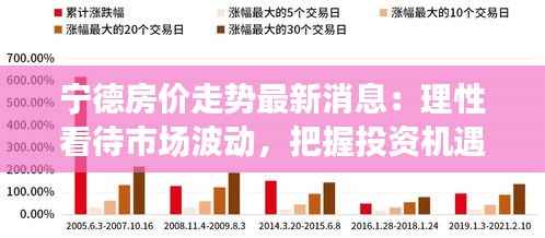 宁德房价走势最新消息:理性看待市场波动,把握投资机遇