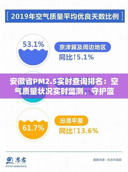 安徽省PM2.5实时查询排名：空气质量状况实时监测，守护蓝天白云