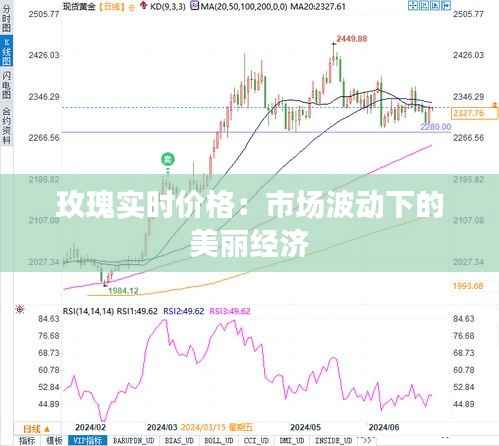 玫瑰实时价格:市场波动下的美丽经济