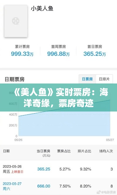 《美人鱼》实时票房:海洋奇缘,票房奇迹