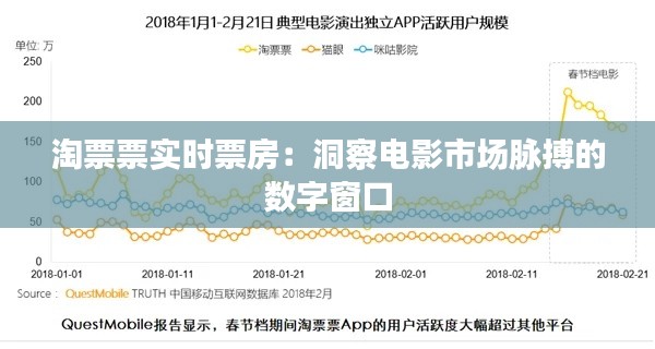 淘票票实时票房:洞察电影市场脉搏的数字窗口
