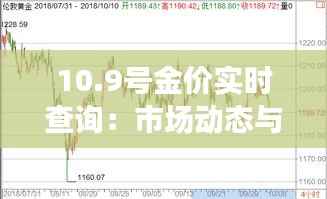 10.9号金价实时查询:市场动态与投资策略分析