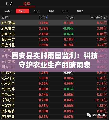 固安县实时雨量监测:科技守护农业生产的晴雨表
