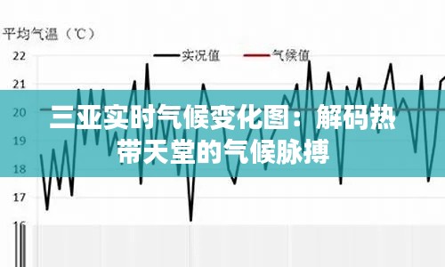 三亚实时气候变化图:解码热带天堂的气候脉搏