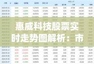 惠威科技股票实时走势图解析：市场动态与投资洞察