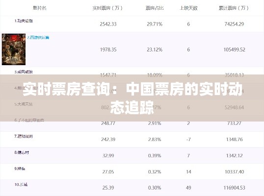 实时票房查询:中国票房的实时动态追踪
