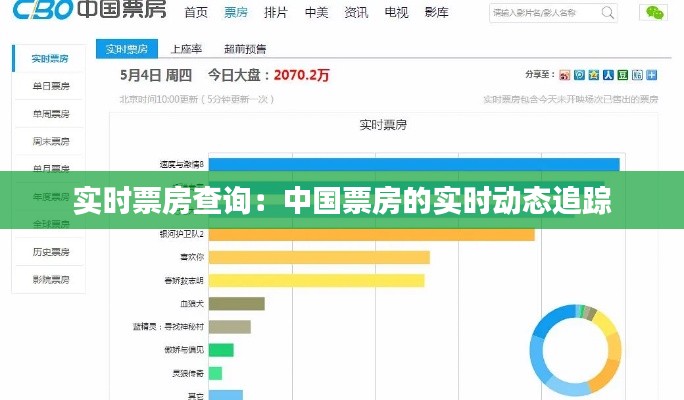 实时票房查询:中国票房的实时动态追踪