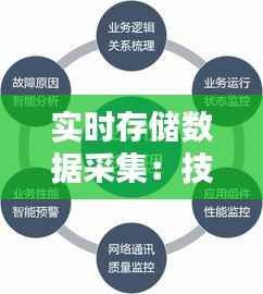 实时存储数据采集：技术挑战与解决方案