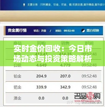 实时金价回收：今日市场动态与投资策略解析