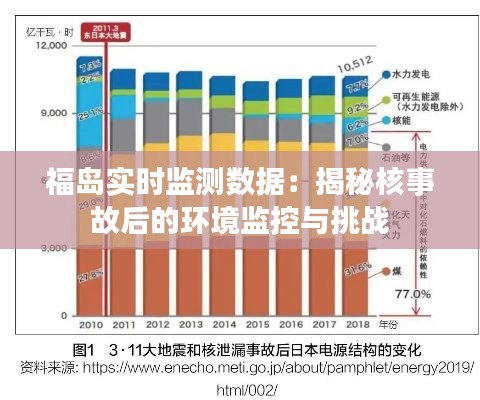 福岛实时监测数据:揭秘核事故后的环境监控与挑战
