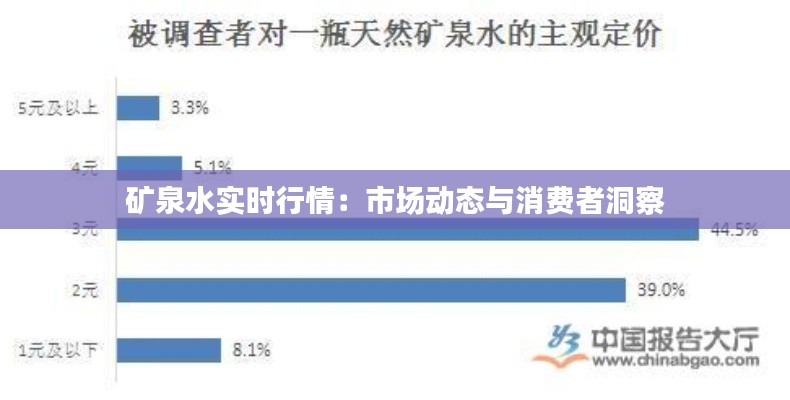 矿泉水实时行情：市场动态与消费者洞察