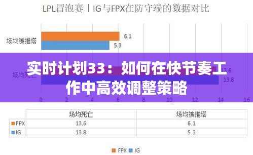 实时计划33:如何在快节奏工作中高效调整策略