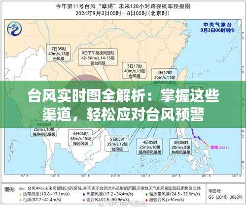 台风实时图全解析:掌握这些渠道,轻松应对台风预警