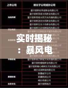 实时揭秘:暴风电影票房排行榜背后的风云变幻