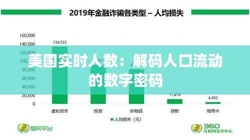 美国实时人数:解码人口流动的数字密码
