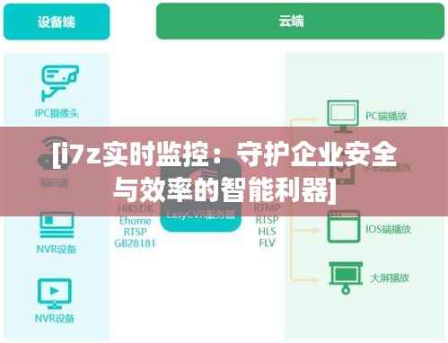 [i7z实时监控：守护企业安全与效率的智能利器]