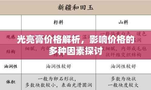 光亮膏价格解析，影响价格的多种因素探讨