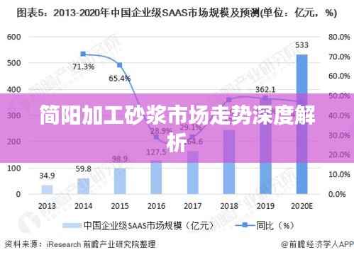 简阳加工砂浆市场走势深度解析