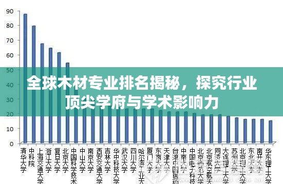 全球木材专业排名揭秘,探究行业顶尖学府与学术影响力
