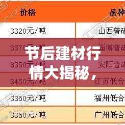 节后建材行情大揭秘,预测图深度解析