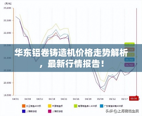 华东铝卷铸造机价格走势解析,最新行情报告!