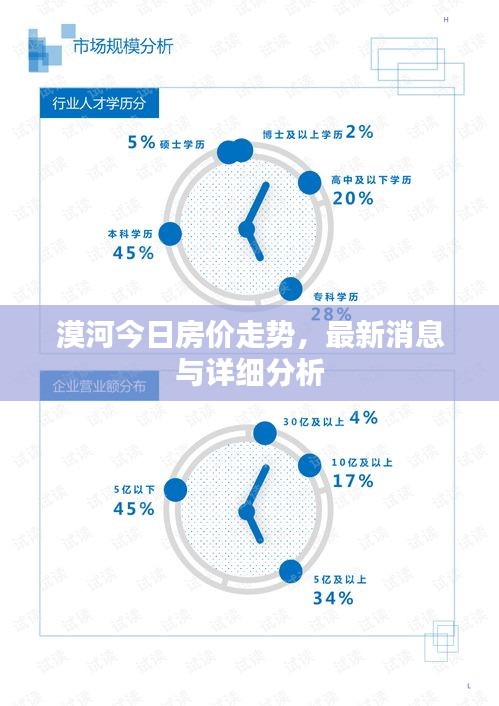 漠河今日房价走势，最新消息与详细分析
