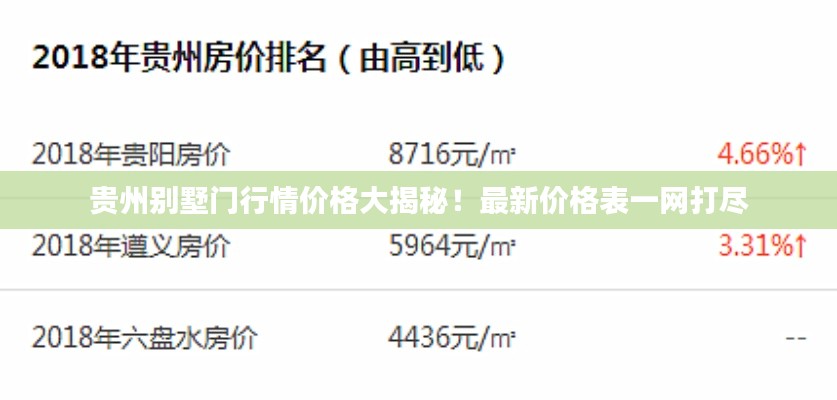 贵州别墅门行情价格大揭秘!最新价格表一网打尽