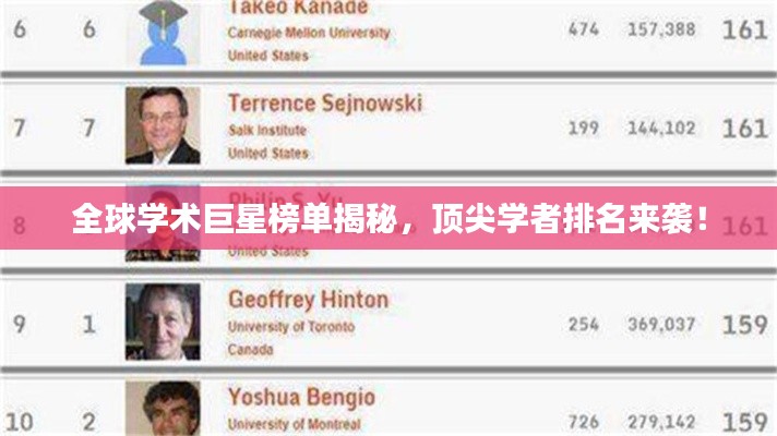全球学术巨星榜单揭秘,顶尖学者排名来袭!