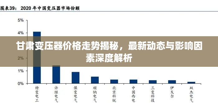 甘肃变压器价格走势揭秘,最新动态与影响因素深度解析