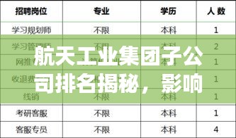 航天工业集团子公司排名揭秘,影响力深度剖析