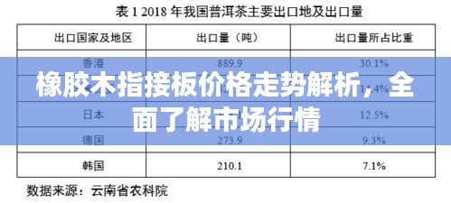 橡胶木指接板价格走势解析，全面了解市场行情